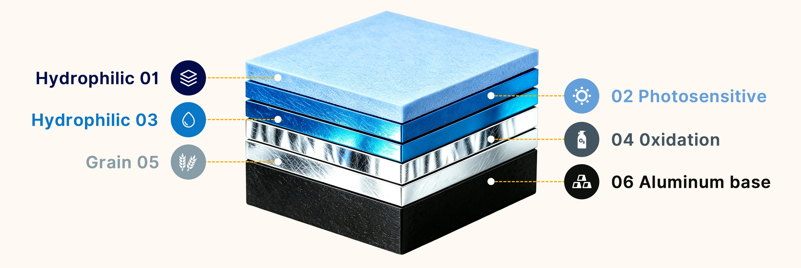 Offset Printing Plates 拷贝