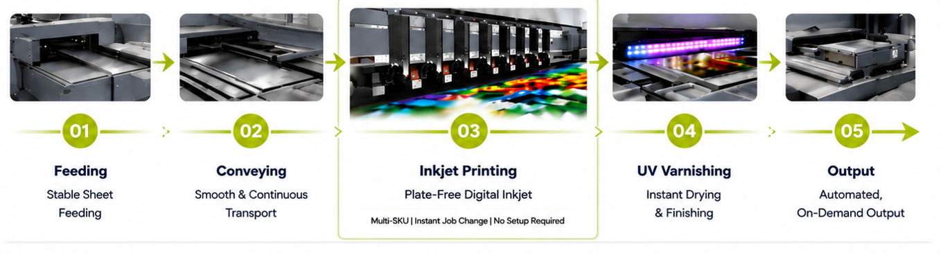 Digital Printing Production Process.png
